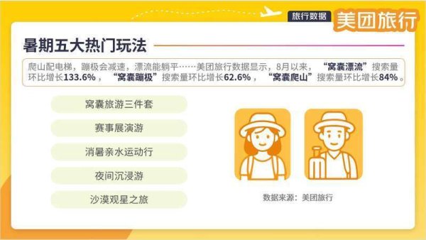 灵菲配资 “窝囊旅游”、亲水运动、沙漠观星等成暑期热门玩法